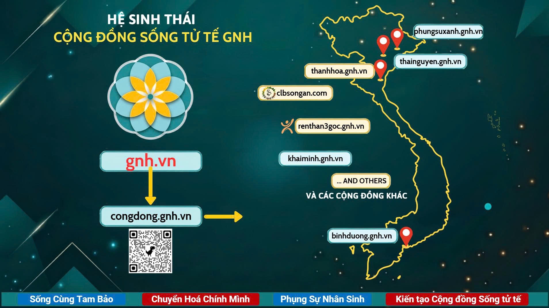 Nền tảng kết nối anh em GNH mọi miền