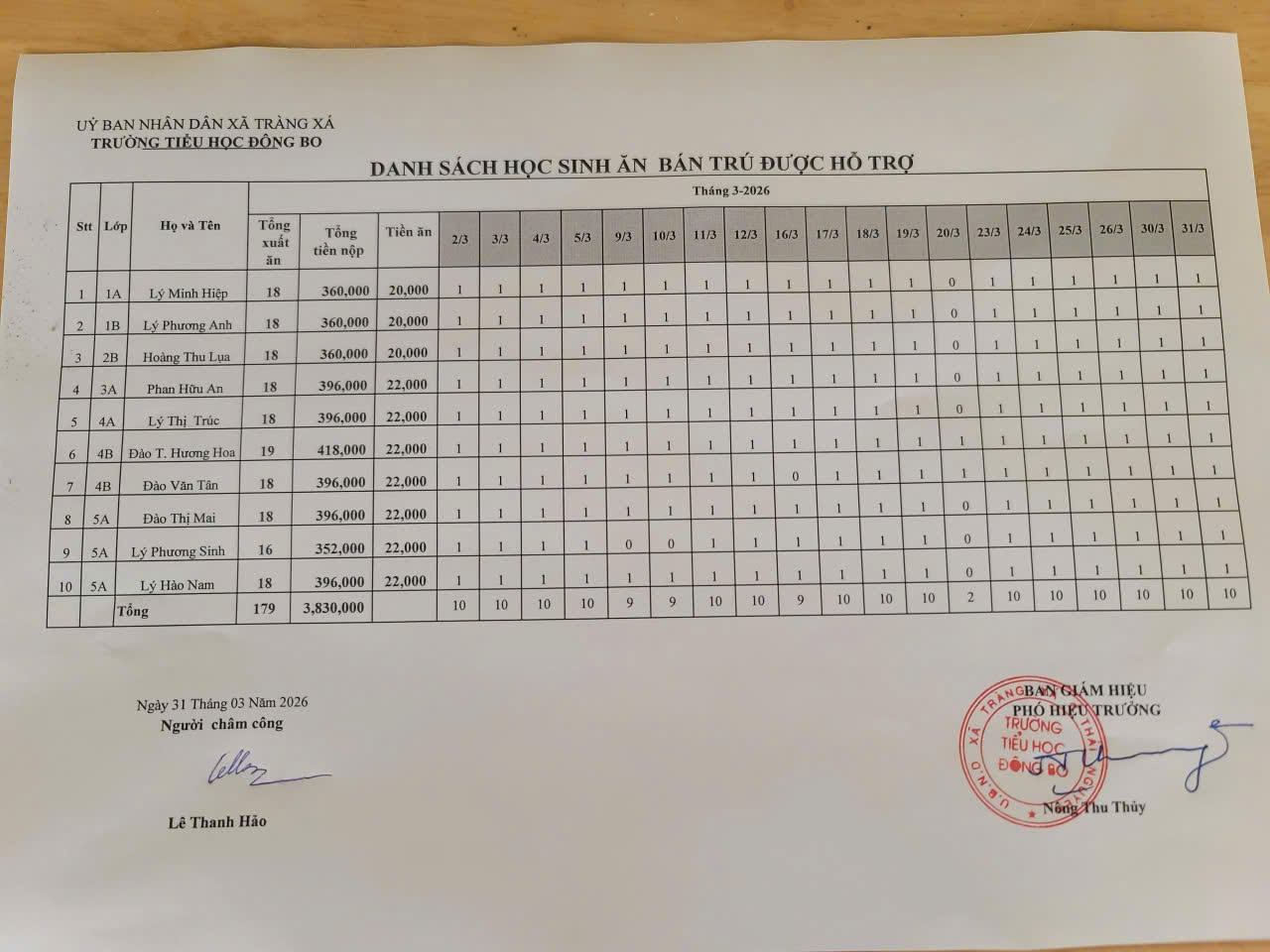 Ảnh hoạt động 1