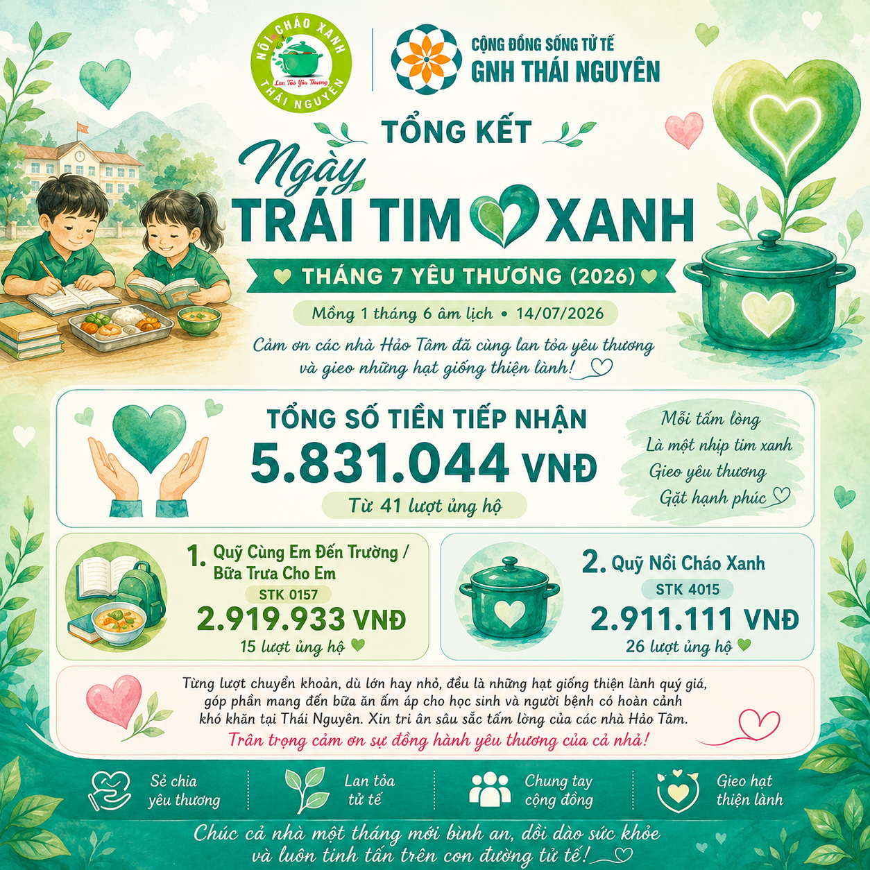 🌸 TỔNG KẾT NGÀY TRÁI TIM XANH - THÁNG 7 YÊU THƯƠNG (2026) 🌸