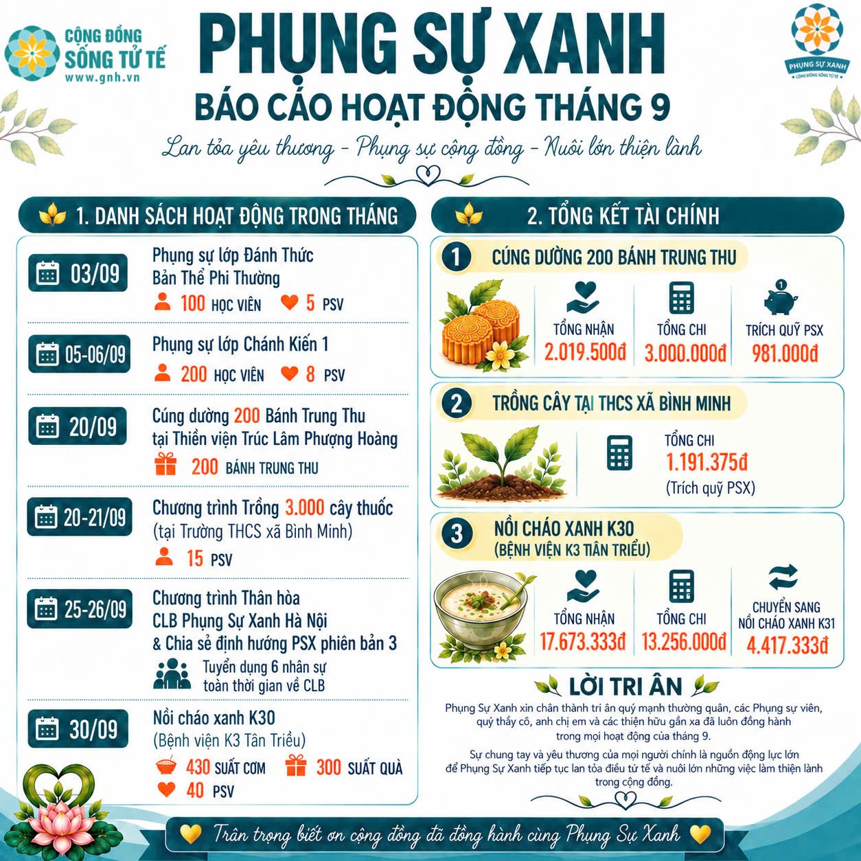 Khoảnh khắc hoạt động cộng đồng